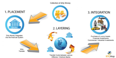 POLITICAL MONEY LAUNDERING bbb Silicon Valley Tech Oligarchs And Their Operatives ARE The Deep State
Keywords: Big tech mobsters,Dark money payola, Rare Earth Mines, New America Foundation Corruption, Obama, Obama Campaign Finance, Obama FEC violations, Palo Alto Mafia, Paypal Mafia, Pelosi Corruption, Political bribes, Political Insider,  Eric Schmidt Sex Penthou
