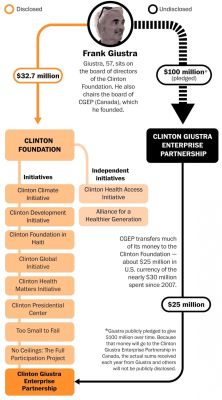 Rare Earth Mining Scams Were Obama Gifts To Silicon Valley Oligarchs w-giustra
Keywords: Big tech mobsters,Dark money payola, Rare Earth Mines, New America Foundation Corruption, Obama, Obama Campaign Finance, Obama FEC violations, Palo Alto Mafia, Paypal Mafia, Pelosi Corruption, Political bribes, Political Insider,  Eric Schmidt Sex Penthou
