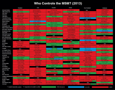 THE MSN IS LIKE Silicon Valley Tech Oligarchs And Their Operatives ARE The Deep State
Keywords: Big tech mobsters,Dark money payola, Rare Earth Mines, New America Foundation Corruption, Obama, Obama Campaign Finance, Obama FEC violations, Palo Alto Mafia, Paypal Mafia, Pelosi Corruption, Political bribes, Political Insider,  Eric Schmidt Sex Penthou