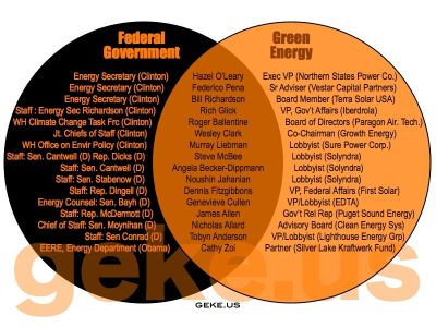 THE SILICON VALLEY SCAM
Keywords: Big tech mobsters,Dark money payola, Rare Earth Mines, New America Foundation Corruption, Obama, Obama Campaign Finance, Obama FEC violations, Palo Alto Mafia, Paypal Mafia, Pelosi Corruption, Political bribes, Political Insider,  Eric Schmidt Sex Penthou