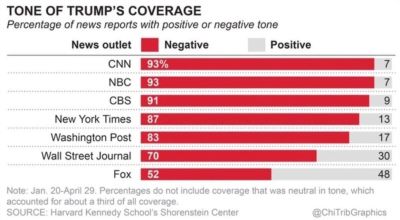 TRUMP BIAS THE SILICON VALLEY MAFIA
Keywords: Big tech mobsters,Dark money payola, Rare Earth Mines, New America Foundation Corruption, Obama, Obama Campaign Finance, Obama FEC violations, Palo Alto Mafia, Paypal Mafia, Pelosi Corruption, Political bribes, Political Insider,  Eric Schmidt Sex Penthou