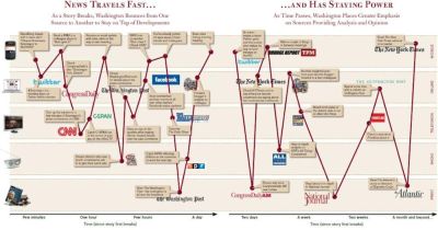 WIA-Information-Flow THE SILICON VALLEY MAFIA
Keywords: Big tech mobsters,Dark money payola, Rare Earth Mines, New America Foundation Corruption, Obama, Obama Campaign Finance, Obama FEC violations, Palo Alto Mafia, Paypal Mafia, Pelosi Corruption, Political bribes, Political Insider,  Eric Schmidt Sex Penthou