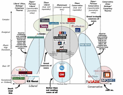 kP4Yax1.jpg The Silicon Valley Cartel Coordinates Fake News Production
Keywords: Big tech mobsters,Dark money payola, Rare Earth Mines, New America Foundation Corruption, Obama, Obama Campaign Finance, Obama FEC violations, Palo Alto Mafia, Paypal Mafia, Pelosi Corruption, Political bribes, Political Insider,  Eric Schmidt Sex Penthou