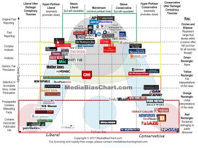 silicon valley news manipulation
Keywords: Big tech mobsters,Dark money payola, Rare Earth Mines, New America Foundation Corruption, Obama, Obama Campaign Finance, Obama FEC violations, Palo Alto Mafia, Paypal Mafia, Pelosi Corruption, Political bribes, Political Insider,  Eric Schmidt Sex Penthou