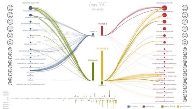 superPACspending.full.screenshot THE SILICON VALLEY MAFIA
Keywords: Big tech mobsters,Dark money payola, Rare Earth Mines, New America Foundation Corruption, Obama, Obama Campaign Finance, Obama FEC violations, Palo Alto Mafia, Paypal Mafia, Pelosi Corruption, Political bribes, Political Insider,  Eric Schmidt Sex Penthou