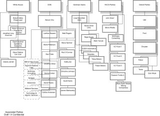 Filename=Drawing2__Silicon_Valley_Tech_Oligarchs_And_Their_Operatives_ARE_The_Deep_State.jpg
Filesize=283KiB
Dimensions=2048x1495
Date added=Sep 25, 2026 Drawing2__Silicon_Valley_Tech_Oligarchs_And_Their_Operatives_ARE_The_Deep_State.jpg