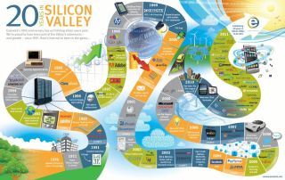 Filename=HOW_THE_SILICON_VALLEY_MAFIA_WAS_FORMED_Silicon_Valley_Tech_Oligarchs_And_Their_Operatives_ARE_The_Deep_State.jpg
Filesize=203KiB
Dimensions=1000x634
Date added=Sep 25, 2026 HOW_THE_SILICON_VALLEY_MAFIA_WAS_FORMED_Silicon_Valley_Tech_Oligarchs_And_Their_Operatives_ARE_The_Deep_State.jpg