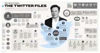 Infographic_Twitter_Files_TheEpochTimes_v2_2_28aa129.jpg