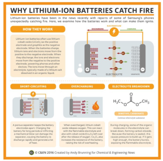 Filename=WHY-LITHIUM-ION-BATTERIES-ALWAYS-EXPLODE-Silicon-Valley-Tech-Oligarchs-And-Their-Operatives-ARE-The-Deep-State-BB.png
Filesize=290KiB
Dimensions=559x553
Date added=Sep 25, 2026 WHY-LITHIUM-ION-BATTERIES-ALWAYS-EXPLODE-Silicon-Valley-Tech-Oligarchs-And-Their-Operatives-ARE-The-Deep-State-BB.png