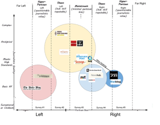 Filename=news_bias_of_palo_alto.png
Filesize=135KiB
Dimensions=600x472
Date added=Sep 25, 2026 news_bias_of_palo_alto.png
