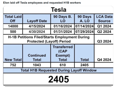 SCAM ARTIST ELON MUSK IS A SCAMMER
Keywords: UraniumOne, Venture Capital Collusion, Vinod Khosla, Goldman Sachs Stock Market Rigging, Gay Silicon Valley, Google bribes regulators, Silicon Valley No Poaching Lawsuit, The AngelGate Scandal, stock market rigging, google election rigging, frank guistra,