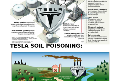TESLAPOISONSBIG-ELON-MUSK-IS-A-CROOK-AND-SCAMMER-960x660
Keywords: UraniumOne, Venture Capital Collusion, Vinod Khosla, Goldman Sachs Stock Market Rigging, Gay Silicon Valley, Google bribes regulators, Silicon Valley No Poaching Lawsuit, The AngelGate Scandal, stock market rigging, google election rigging, frank guistra,