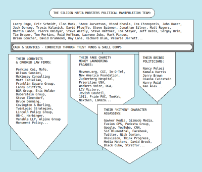 MOBSTERS3
Keywords: THE DARK MONEY BRIBES AND CORRUPTION, Big tech mobsters,Dark money payola, Rare Earth Mines, New America Foundation Corruption, Obama, Obama Campaign Finance, Obama FEC violations, Palo Alto Mafia, Paypal Mafia, Pelosi Corruption, Political bribes, Politi