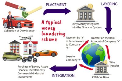 money-laundering
Keywords: THE DARK MONEY BRIBES AND CORRUPTION, Big tech mobsters,Dark money payola, Rare Earth Mines, New America Foundation Corruption, Obama, Obama Campaign Finance, Obama FEC violations, Palo Alto Mafia, Paypal Mafia, Pelosi Corruption, Political bribes, Politi