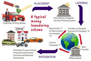 Filename=money-laundering.jpg
Filesize=121KiB
Dimensions=900x602
Date added=Sep 23, 2026 money-laundering.jpg