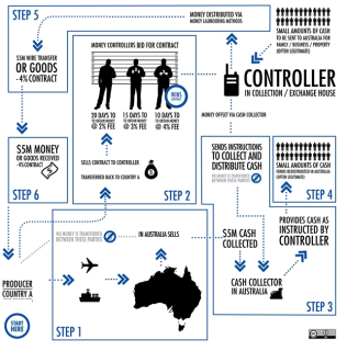 Filename=money_laundering.png
Filesize=292KiB
Dimensions=642x649
Date added=Sep 23, 2026 money_laundering.png