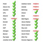 CHART-150x150
Keywords: Big tech mobsters,Dark money payola, Rare Earth Mines, New America Foundation Corruption, Obama, Obama Campaign Finance, Obama FEC violations, Palo Alto Mafia, Paypal Mafia, Pelosi Corruption, Political bribes, Political Insider,  Eric Schmidt Sex Penthou