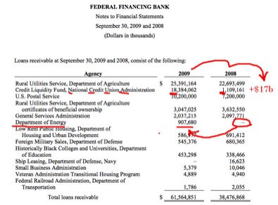 chart
Keywords: Big tech mobsters,Dark money payola, Rare Earth Mines, New America Foundation Corruption, Obama, Obama Campaign Finance, Obama FEC violations, Palo Alto Mafia, Paypal Mafia, Pelosi Corruption, Political bribes, Political Insider,  Eric Schmidt Sex Penthou