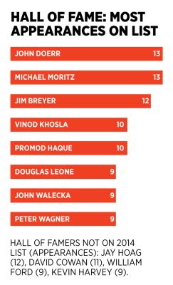 0325_midas-most-appearances-chart_6401 (1)
Keywords: Big tech mobsters,Dark money payola, Rare Earth Mines, New America Foundation Corruption, Obama, Obama Campaign Finance, Obama FEC violations, Palo Alto Mafia, Paypal Mafia, Pelosi Corruption, Political bribes, Political Insider,  Eric Schmidt Sex Penthou