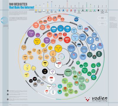 100-websites-rule-internet
Keywords: Big tech mobsters,Dark money payola, Rare Earth Mines, New America Foundation Corruption, Obama, Obama Campaign Finance, Obama FEC violations, Palo Alto Mafia, Paypal Mafia, Pelosi Corruption, Political bribes, Political Insider,  Eric Schmidt Sex Penthou