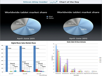 APPLE-CHART-TWO
Keywords: Big tech mobsters,Dark money payola, Rare Earth Mines, New America Foundation Corruption, Obama, Obama Campaign Finance, Obama FEC violations, Palo Alto Mafia, Paypal Mafia, Pelosi Corruption, Political bribes, Political Insider,  Eric Schmidt Sex Penthou