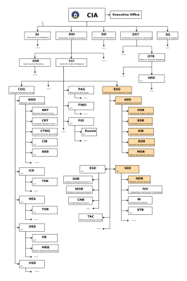 GOOGLES_BOSSES_ORG_CHART GOOGLE EXISTS TO MANIPULATE POLITICS
Keywords: Big tech mobsters,Dark money payola, Rare Earth Mines, New America Foundation Corruption, Obama, Obama Campaign Finance, Obama FEC violations, Palo Alto Mafia, Paypal Mafia, Pelosi Corruption, Political bribes, Political Insider,  Eric Schmidt Sex Penthou