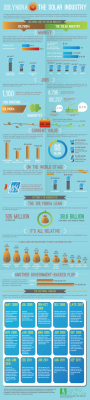 Infographic-Solyndra-v-Solar-Industry  ENERGY DEPT FAILURES
Keywords: Big tech mobsters,Dark money payola, Rare Earth Mines, New America Foundation Corruption, Obama, Obama Campaign Finance, Obama FEC violations, Palo Alto Mafia, Paypal Mafia, Pelosi Corruption, Political bribes, Political Insider,  Eric Schmidt Sex Penthou