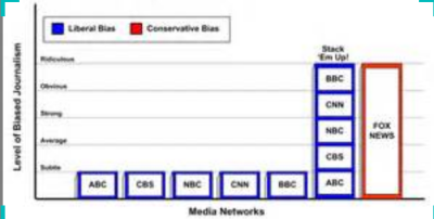 MEDIA-BIAS-MEDIA-MANIPULATORS
Keywords: Big tech mobsters,Dark money payola, Rare Earth Mines, New America Foundation Corruption, Obama, Obama Campaign Finance, Obama FEC violations, Palo Alto Mafia, Paypal Mafia, Pelosi Corruption, Political bribes, Political Insider,  Eric Schmidt Sex Penthou