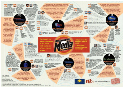 MEDIAOWNERSHIP CORRUPTION DIAGRAMS
Keywords: Big tech mobsters,Dark money payola, Rare Earth Mines, New America Foundation Corruption, Obama, Obama Campaign Finance, Obama FEC violations, Palo Alto Mafia, Paypal Mafia, Pelosi Corruption, Political bribes, Political Insider,  Eric Schmidt Sex Penthou