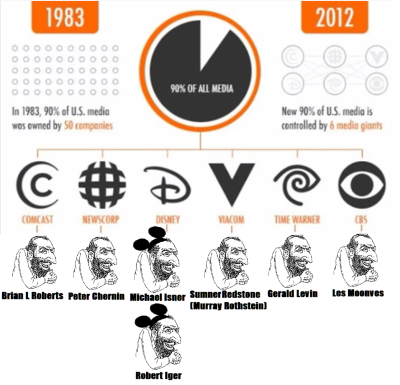 MEDIA COLLUSION INSIDERS Silicon Valley Tech Oligarchs And Their Operatives ARE The Deep State
Keywords: Big tech mobsters,Dark money payola, Rare Earth Mines, New America Foundation Corruption, Obama, Obama Campaign Finance, Obama FEC violations, Palo Alto Mafia, Paypal Mafia, Pelosi Corruption, Political bribes, Political Insider,  Eric Schmidt Sex Penthou