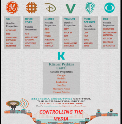 Media-Control2-CORRUPTION-DIAGRAMS-490x500
Keywords: Big tech mobsters,Dark money payola, Rare Earth Mines, New America Foundation Corruption, Obama, Obama Campaign Finance, Obama FEC violations, Palo Alto Mafia, Paypal Mafia, Pelosi Corruption, Political bribes, Political Insider,  Eric Schmidt Sex Penthou