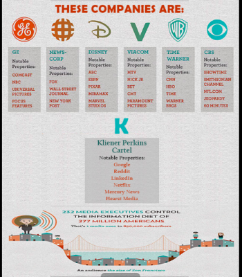 Media Control2 CORRUPTION DIAGRAMS
Keywords: Big tech mobsters,Dark money payola, Rare Earth Mines, New America Foundation Corruption, Obama, Obama Campaign Finance, Obama FEC violations, Palo Alto Mafia, Paypal Mafia, Pelosi Corruption, Political bribes, Political Insider,  Eric Schmidt Sex Penthou