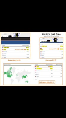 NY TIMES AND WAPO BUY CLICKS FROM CHINA
Keywords: Big tech mobsters,Dark money payola, Rare Earth Mines, New America Foundation Corruption, Obama, Obama Campaign Finance, Obama FEC violations, Palo Alto Mafia, Paypal Mafia, Pelosi Corruption, Political bribes, Political Insider,  Eric Schmidt Sex Penthou