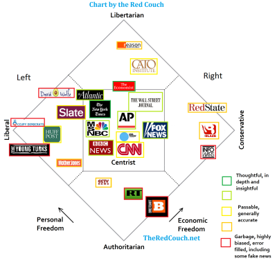 Nolan_chart_normal
Keywords: Big tech mobsters,Dark money payola, Rare Earth Mines, New America Foundation Corruption, Obama, Obama Campaign Finance, Obama FEC violations, Palo Alto Mafia, Paypal Mafia, Pelosi Corruption, Political bribes, Political Insider,  Eric Schmidt Sex Penthou