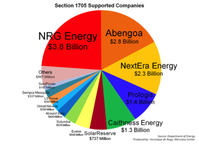 Solyndra-chart-2-580  ENERGY DEPT FAILURES
Keywords: Big tech mobsters,Dark money payola, Rare Earth Mines, New America Foundation Corruption, Obama, Obama Campaign Finance, Obama FEC violations, Palo Alto Mafia, Paypal Mafia, Pelosi Corruption, Political bribes, Political Insider,  Eric Schmidt Sex Penthou