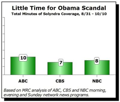 SolyndraChart (1)
Keywords: Big tech mobsters,Dark money payola, Rare Earth Mines, New America Foundation Corruption, Obama, Obama Campaign Finance, Obama FEC violations, Palo Alto Mafia, Paypal Mafia, Pelosi Corruption, Political bribes, Political Insider,  Eric Schmidt Sex Penthou