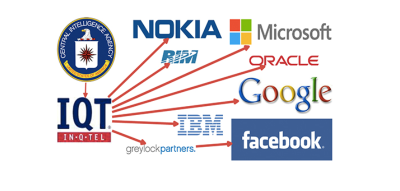 THE BIGGEST MEDIA MANIPULATOR
Keywords: Big tech mobsters,Dark money payola, Rare Earth Mines, New America Foundation Corruption, Obama, Obama Campaign Finance, Obama FEC violations, Palo Alto Mafia, Paypal Mafia, Pelosi Corruption, Political bribes, Political Insider,  Eric Schmidt Sex Penthou