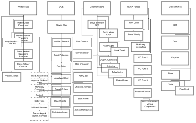 THE CARTEL
Keywords: Big tech mobsters,Dark money payola, Rare Earth Mines, New America Foundation Corruption, Obama, Obama Campaign Finance, Obama FEC violations, Palo Alto Mafia, Paypal Mafia, Pelosi Corruption, Political bribes, Political Insider,  Eric Schmidt Sex Penthou