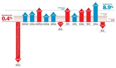 TimeBasedChart2 THE SILICON VALLEY MAFIA
Keywords: Big tech mobsters,Dark money payola, Rare Earth Mines, New America Foundation Corruption, Obama, Obama Campaign Finance, Obama FEC violations, Palo Alto Mafia, Paypal Mafia, Pelosi Corruption, Political bribes, Political Insider,  Eric Schmidt Sex Penthou