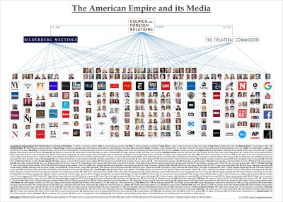 WHO CONTROLS FAKE NEWS PROPAGANDA
Keywords: Big tech mobsters,Dark money payola, Rare Earth Mines, New America Foundation Corruption, Obama, Obama Campaign Finance, Obama FEC violations, Palo Alto Mafia, Paypal Mafia, Pelosi Corruption, Political bribes, Political Insider,  Eric Schmidt Sex Penthou