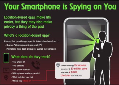 YOUR-PHONE-SPIES-ON-YOU-ALL-THE-TIME-BIG-TECH-SPYING-ON-CITIZENS
Keywords: Big tech mobsters,Dark money payola, Rare Earth Mines, New America Foundation Corruption, Obama, Obama Campaign Finance, Obama FEC violations, Palo Alto Mafia, Paypal Mafia, Pelosi Corruption, Political bribes, Political Insider,  Eric Schmidt Sex Penthou