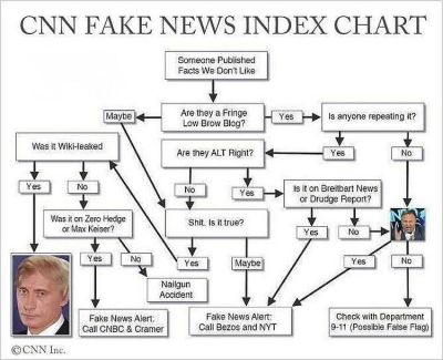 fake-news-chart MEDIA MANIPULATORS
Keywords: Big tech mobsters,Dark money payola, Rare Earth Mines, New America Foundation Corruption, Obama, Obama Campaign Finance, Obama FEC violations, Palo Alto Mafia, Paypal Mafia, Pelosi Corruption, Political bribes, Political Insider,  Eric Schmidt Sex Penthou