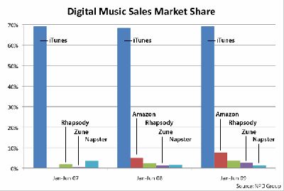 itunes-dominance-chart
Keywords: Big tech mobsters,Dark money payola, Rare Earth Mines, New America Foundation Corruption, Obama, Obama Campaign Finance, Obama FEC violations, Palo Alto Mafia, Paypal Mafia, Pelosi Corruption, Political bribes, Political Insider,  Eric Schmidt Sex Penthou