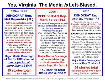 media-bias-sex-scandals-The-Silicon-Valley-Cartel-Coordinates-Fake-News-Production
Keywords: Big tech mobsters,Dark money payola, Rare Earth Mines, New America Foundation Corruption, Obama, Obama Campaign Finance, Obama FEC violations, Palo Alto Mafia, Paypal Mafia, Pelosi Corruption, Political bribes, Political Insider,  Eric Schmidt Sex Penthou