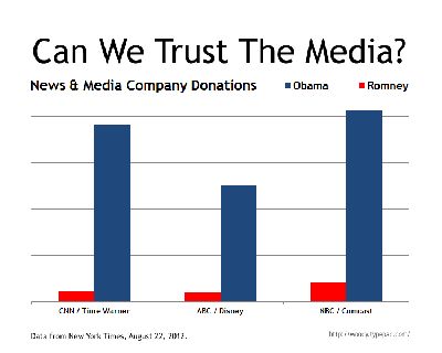 news_media_donations_chart THE SILICON VALLEY MAFIA
Keywords: Big tech mobsters,Dark money payola, Rare Earth Mines, New America Foundation Corruption, Obama, Obama Campaign Finance, Obama FEC violations, Palo Alto Mafia, Paypal Mafia, Pelosi Corruption, Political bribes, Political Insider,  Eric Schmidt Sex Penthou