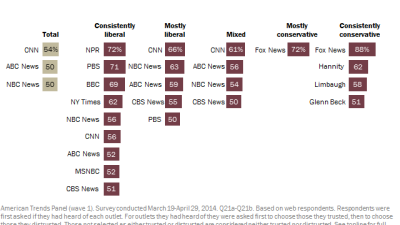 pew_media_trust-SILICON-VALLEY-MANIPULATES-ELECTIONS-640x360
Keywords: Big tech mobsters,Dark money payola, Rare Earth Mines, New America Foundation Corruption, Obama, Obama Campaign Finance, Obama FEC violations, Palo Alto Mafia, Paypal Mafia, Pelosi Corruption, Political bribes, Political Insider,  Eric Schmidt Sex Penthou