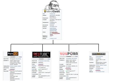 sILICON MEDIA SEX EMPIRE Silicon Valley Tech Oligarchs And Their Operatives ARE The Deep State
Keywords: Big tech mobsters,Dark money payola, Rare Earth Mines, New America Foundation Corruption, Obama, Obama Campaign Finance, Obama FEC violations, Palo Alto Mafia, Paypal Mafia, Pelosi Corruption, Political bribes, Political Insider,  Eric Schmidt Sex Penthou