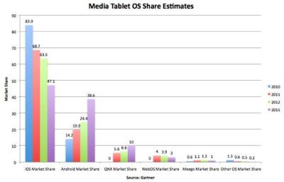 tablet-share-chart
Keywords: Big tech mobsters,Dark money payola, Rare Earth Mines, New America Foundation Corruption, Obama, Obama Campaign Finance, Obama FEC violations, Palo Alto Mafia, Paypal Mafia, Pelosi Corruption, Political bribes, Political Insider,  Eric Schmidt Sex Penthou