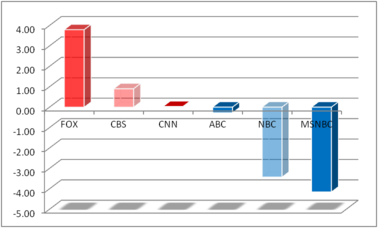 slant-net-chart-012312-r2  Corruption, Bribery, Payola, Sex Trafficking, Politicians
Keywords: Big tech mobsters,Dark money payola, Rare Earth Mines, New America Foundation Corruption, Obama, Obama Campaign Finance, Obama FEC violations, Palo Alto Mafia, Paypal Mafia, Pelosi Corruption, Political bribes, Political Insider,  Eric Schmidt Sex Penthou