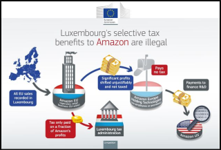 Filename=AMAZON_TAX_EVASION_SCHEME_28129.png
Filesize=238KiB
Dimensions=638x433
Date added=Sep 23, 2026 AMAZON_TAX_EVASION_SCHEME_28129.png
